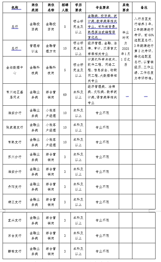 江南表.png 江南表.png